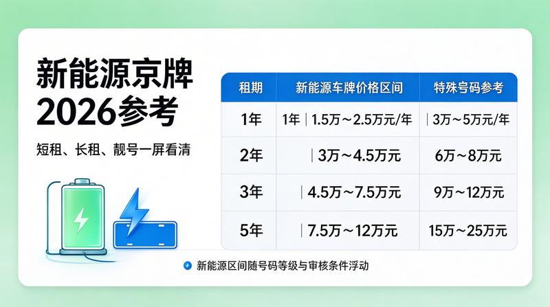 京牌指标指标