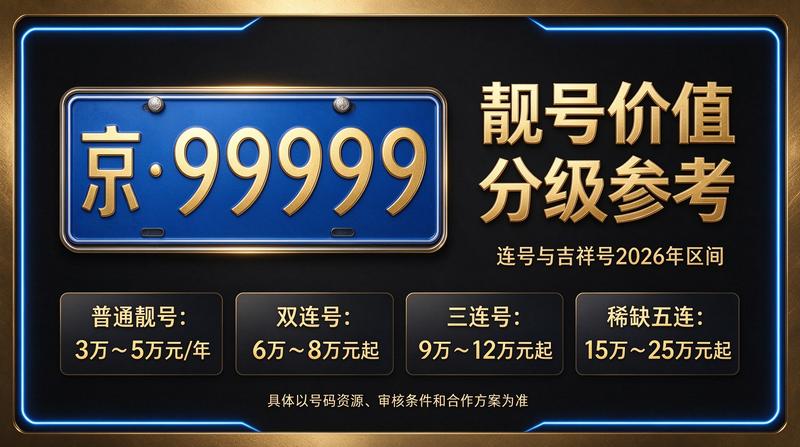 闲置北京租车牌照一年多少钱及最新京牌租赁展厅